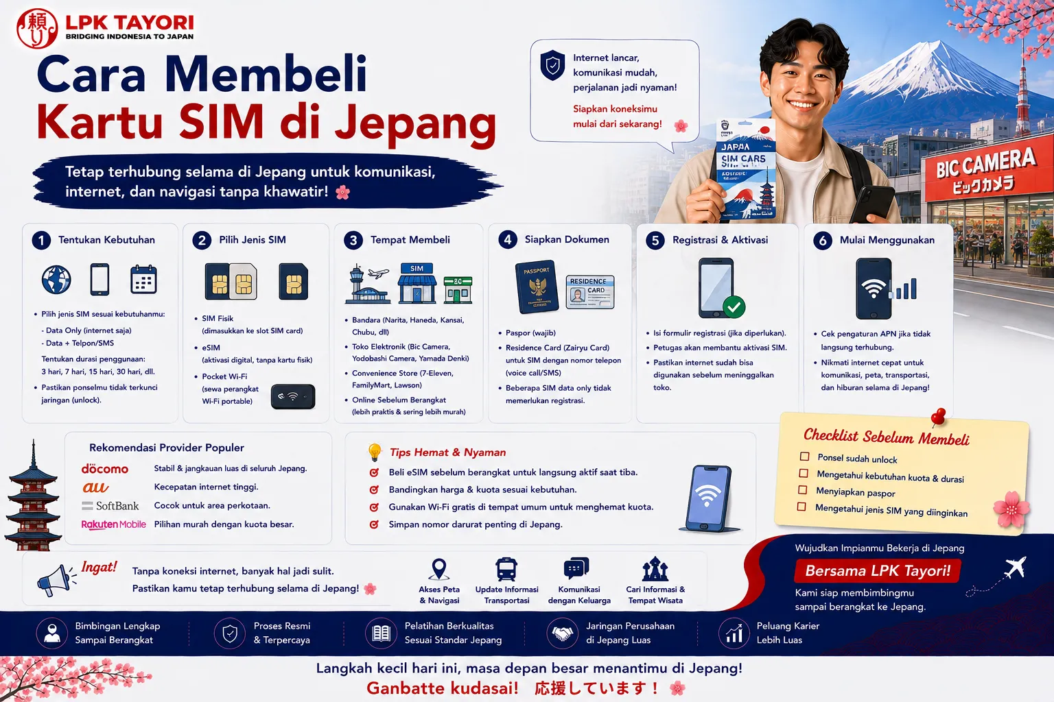 Cara Membeli Kartu SIM di Jepang untuk Pekerja Indonesia