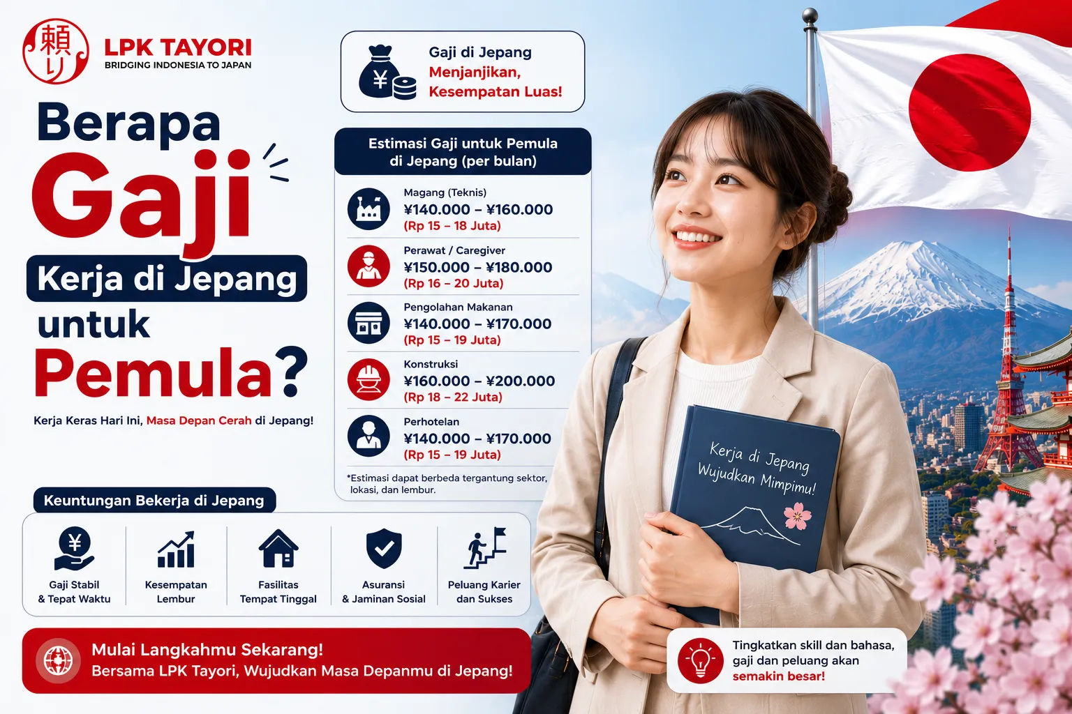 Berapa Kisaran Gaji Kerja di Jepang untuk Pemula?
