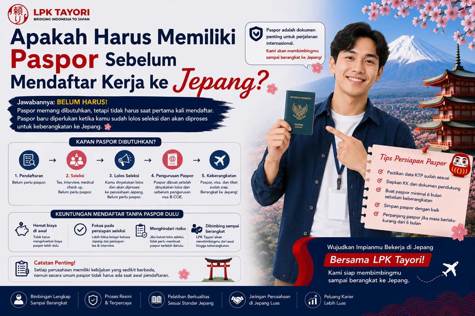 Apakah Harus Memiliki Paspor Sebelum Mendaftar Kerja ke Jepang?