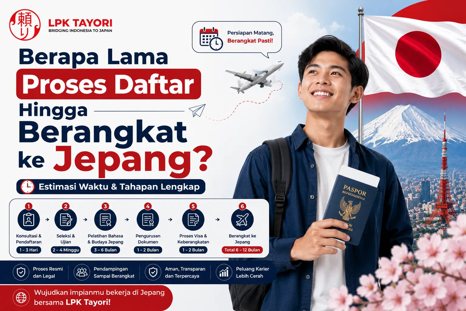 Berapa Lama Proses Daftar Hingga Berangkat ke Jepang?